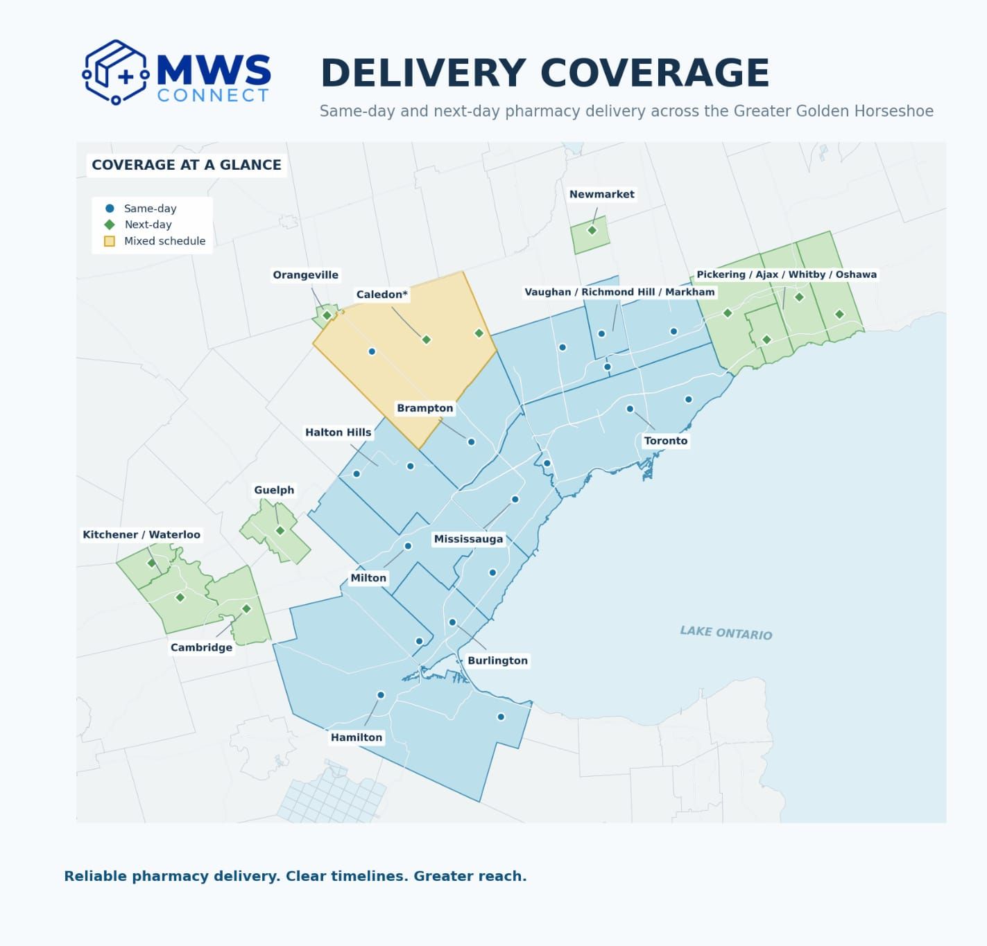 MWS Connect delivery coverage map across the Greater Golden Horseshoe. Same-day service across Toronto, Brampton, Milton, Oakville, Etobicoke, Halton Hills, Mississauga, Scarborough, Vaughan, Richmond Hill, Thornhill, Markham, Burlington, Hamilton, Stoney Creek, Waterdown and Caledon excluding Caledon East. Next-day service to Ajax, Pickering, Whitby, Oshawa, Newmarket, Caledon East, Bolton, Orangeville, Guelph, Kitchener, Waterloo and Cambridge.